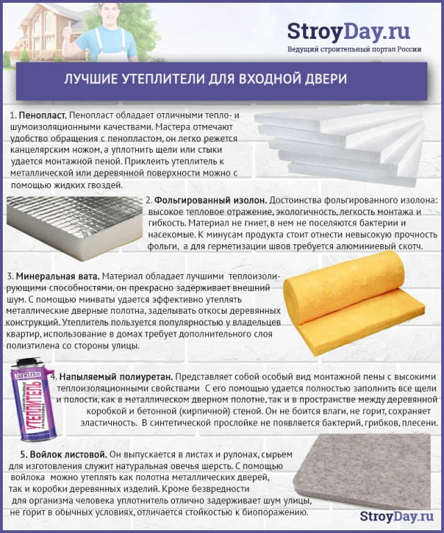 Лучшие утеплители для входной двери