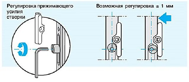 Регулировка плотности прижима створки окна