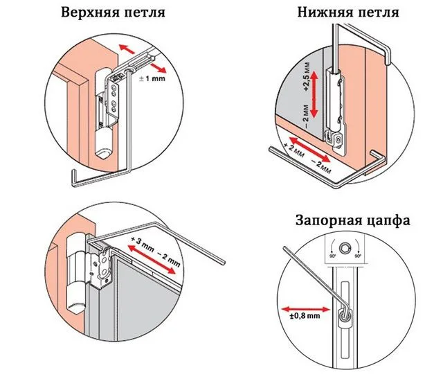 Основные приемы регулировки пластиковых окон