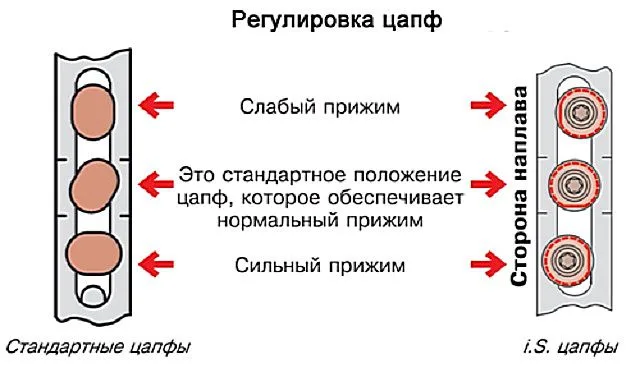 Пример регулировки цапф