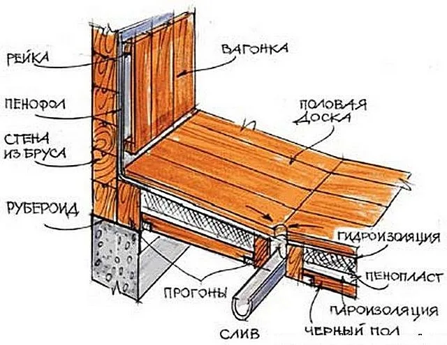 Обеспечение уклона поверхности деревянного пола