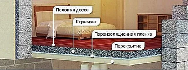 Он отлично подходит для утепления деревянных полов