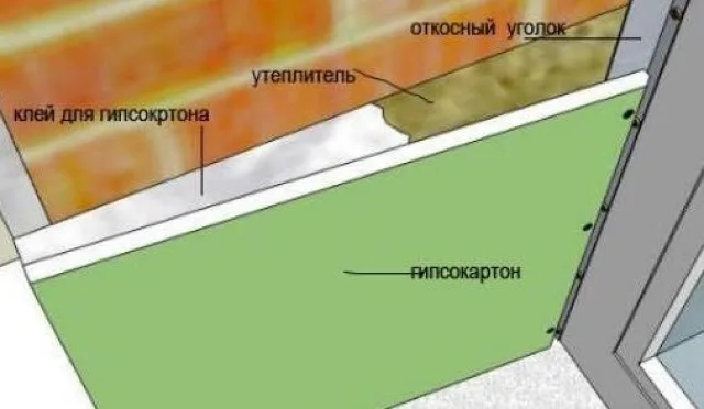 Схема отделки откоса по каркасному методу