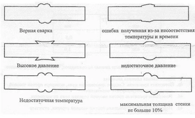 Ошибки при сварке полипропиленовых труб встык