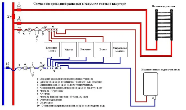 Pазводка водопроводных труб в санузле