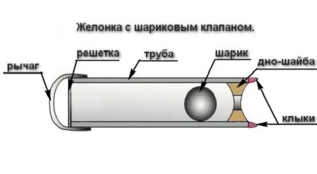 Буровая установка своими руками