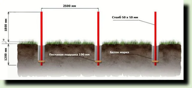 Делаем забор из сетки рабицы