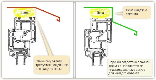Защита верхней части остекления