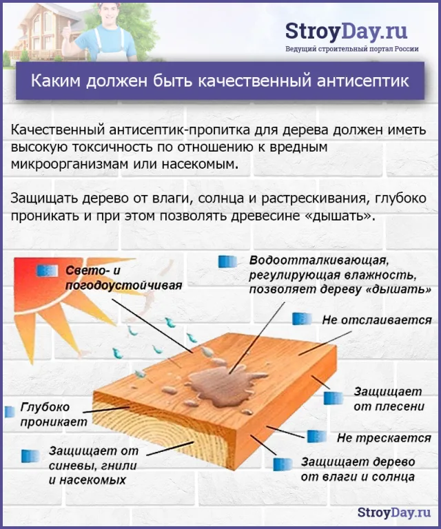 Каким должен быть качественный антисептик
