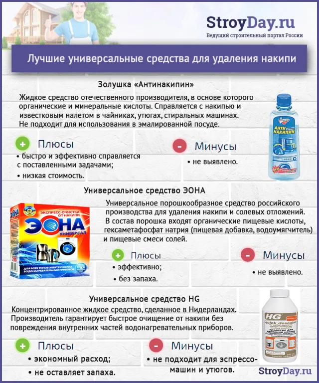 Лучшие универсальные средства для удаления накипи