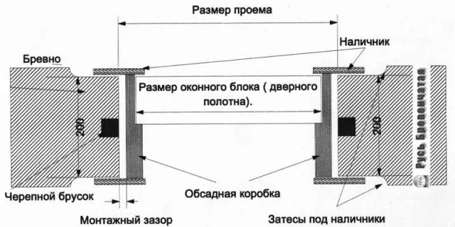 Наличники на окна