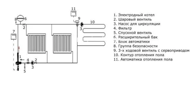 Обвязка котла