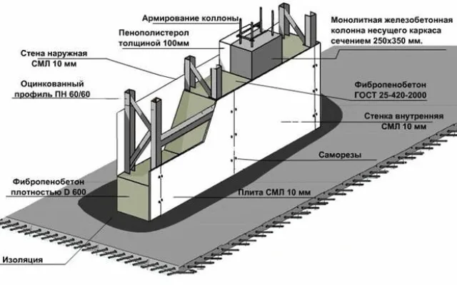 Схема несъемной опалубки