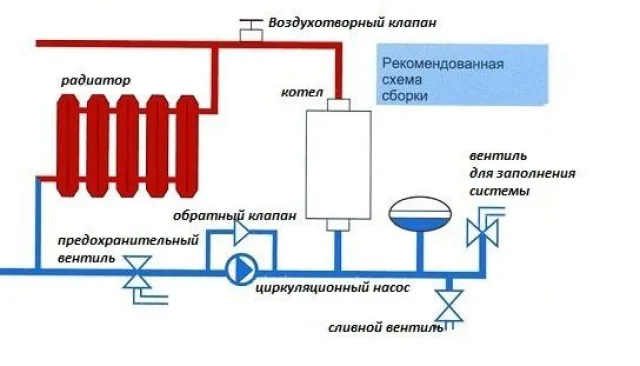 Схема подключения котла