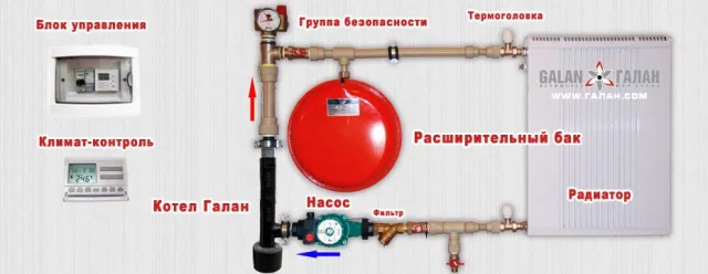 Схема подключения котла
