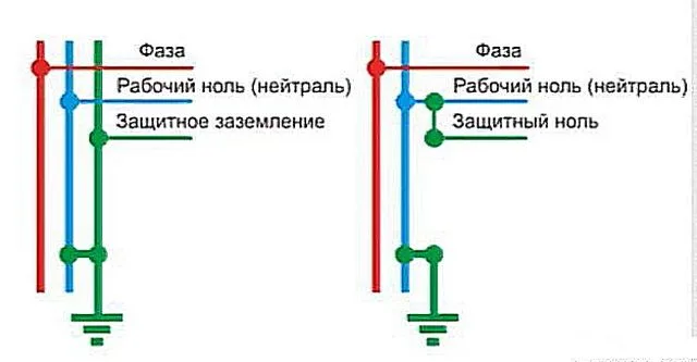 Типовые схемы проводки однофазной электросети