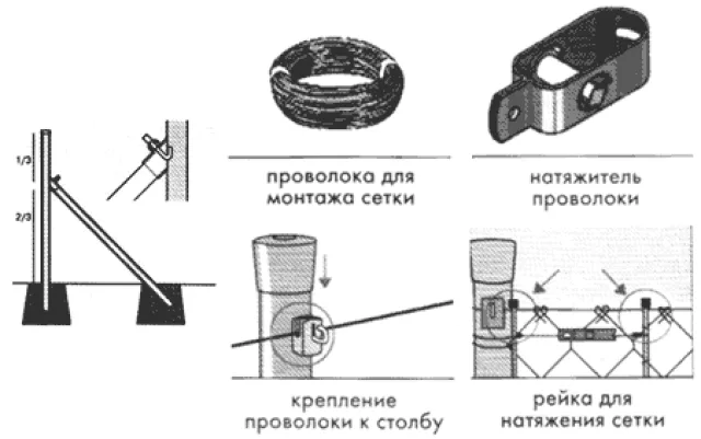 Схемы крепления