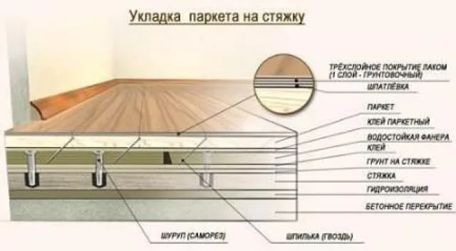 Укладка паркета на стяжку