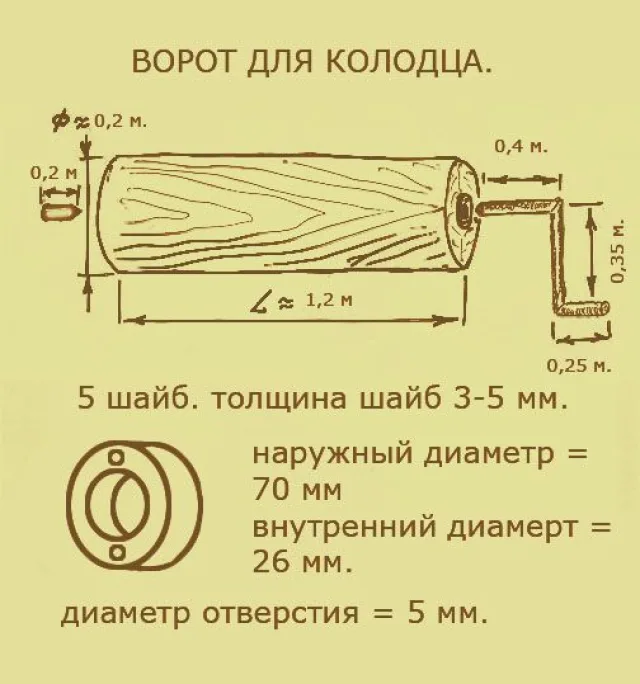 Устройство ворота
