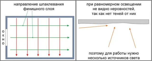 Шпаклевка потолка