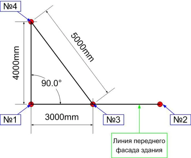 Разметка фундамента: углы и диагонали