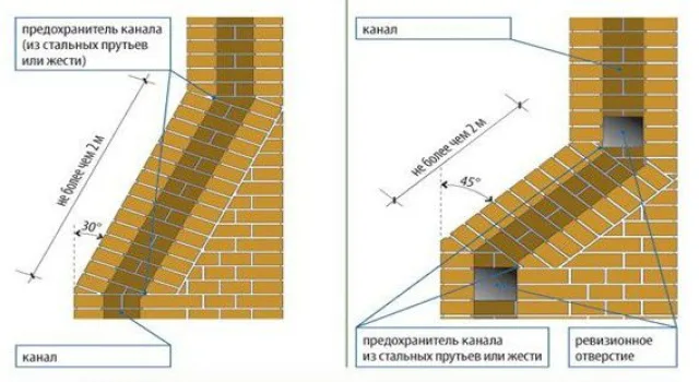 Дымоход из кирпича