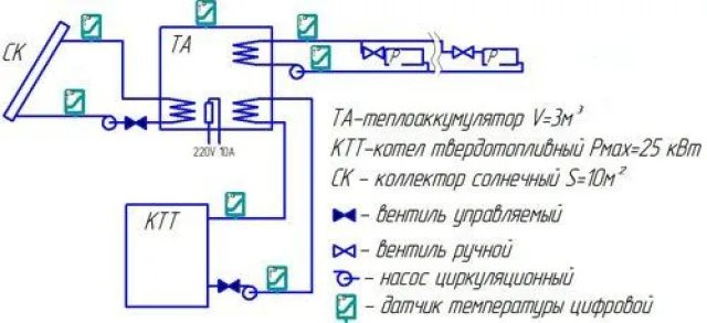 Схема подключения