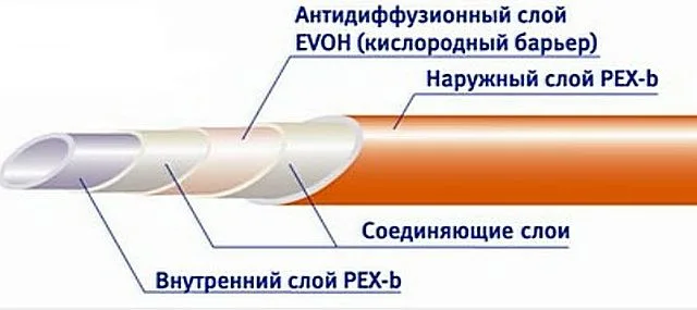 Она тоже может иметь несколько слоев и дополняться кислородным барьером