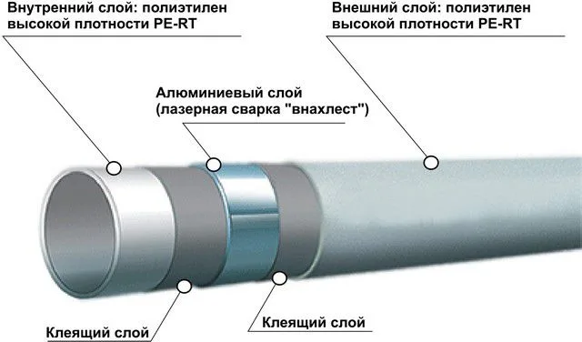 Металлопластиковая труба на базе PE-RT