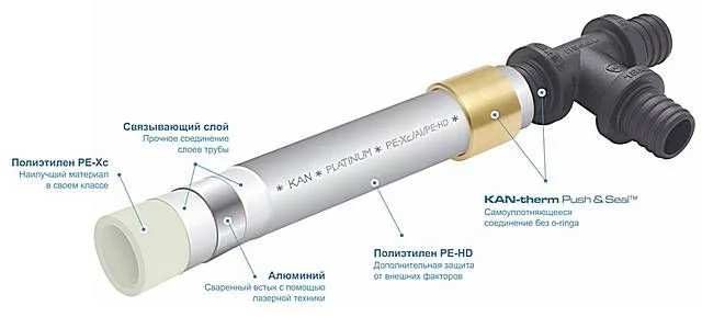 Трубы металлопластиковые из сшитого полиэтилена - самый современный материал для контуров отопления