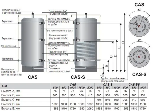 Бак-теплоаккумулятор для твёрдотопливного котла WIRBEL CAS-500