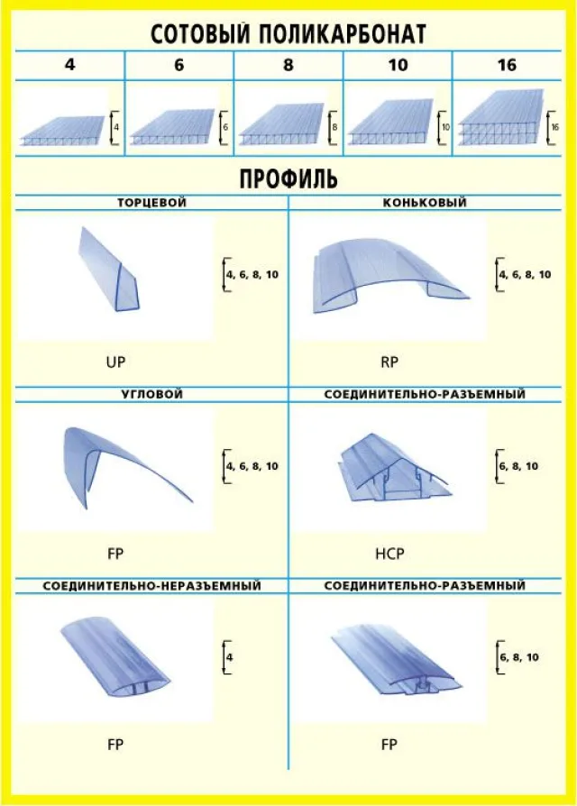 Виды профилей сотового поликарбоната