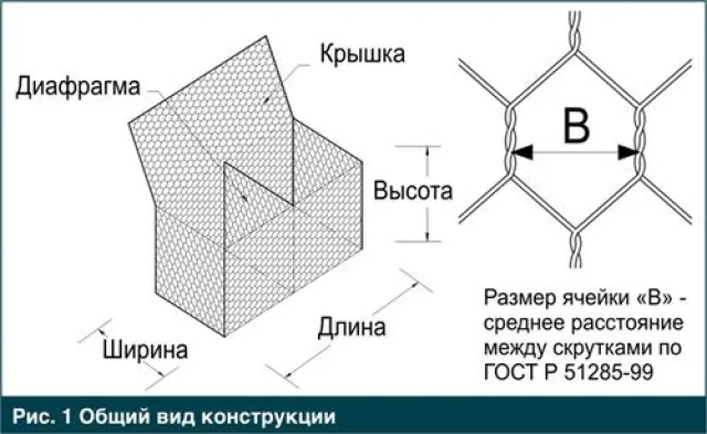 Габионы
