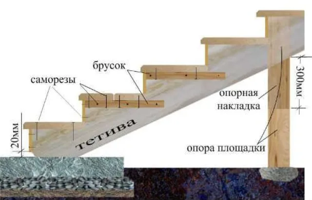 Изготовление площадки и ступеней