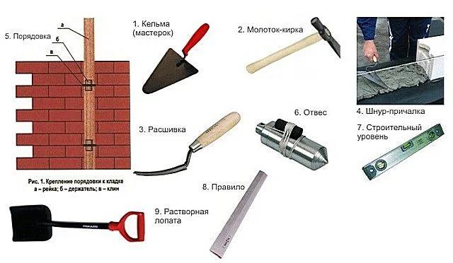 Основные инструменты для проведения печных работ