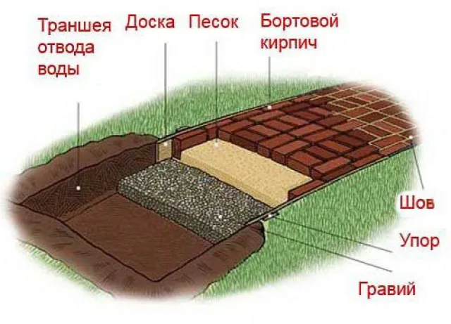 Как выложить садовую дорожку