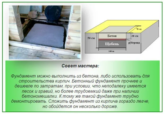 Как сделать фундамент