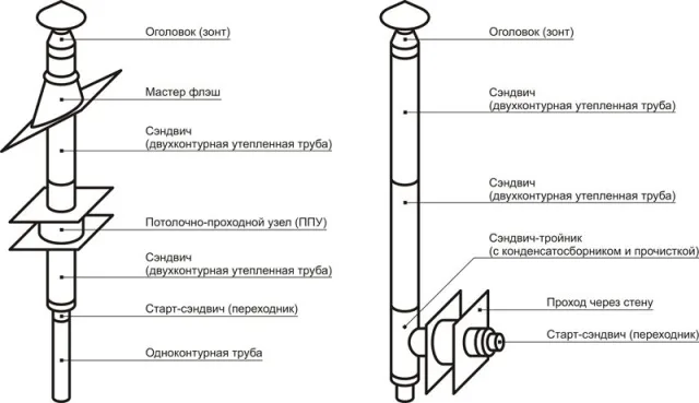 Как установить сендвич дымоход