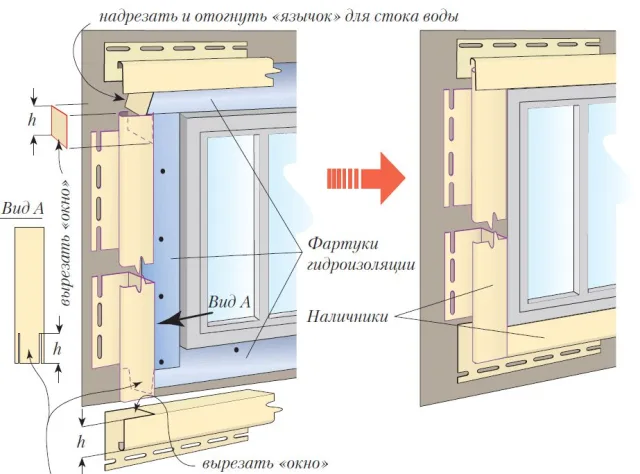 Методика соединения околооконных профилей