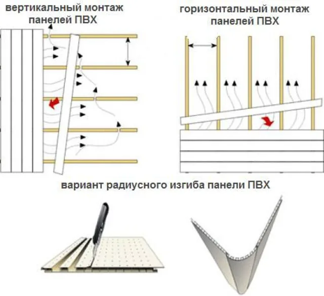 Монтаж панелей ПВХ