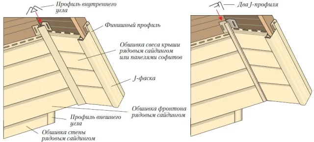 Обрамление фронтона
