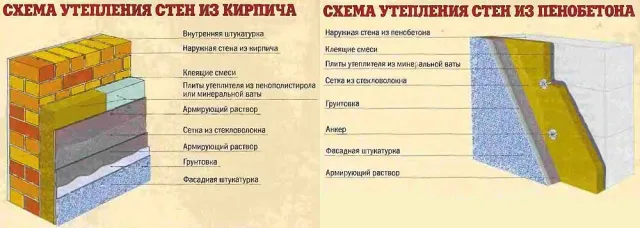 Особенности утепления стен помещения