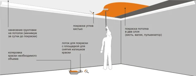 Подготовка к покраске