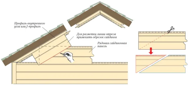 Подрезка краев