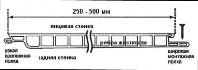 Размеры