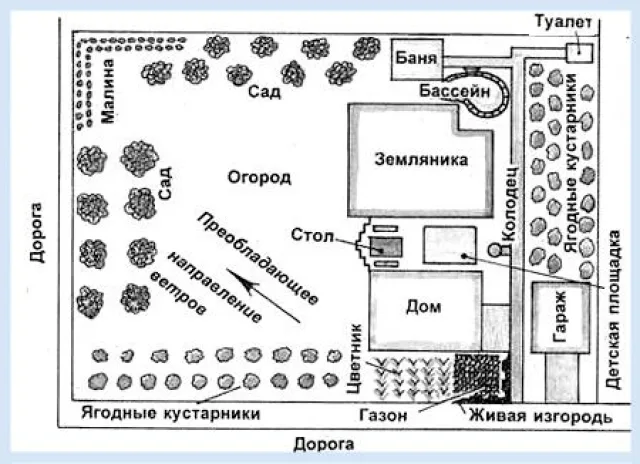 Размещение бани