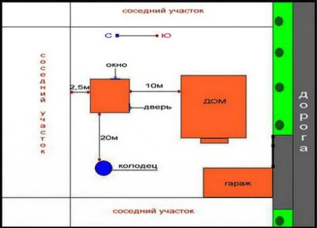 Размещение бани