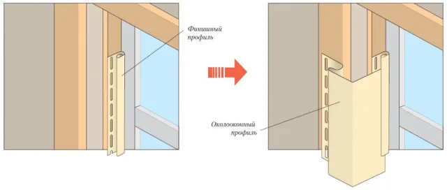 Расположение финишного профиля сайдинга на обрешетке оконного проема