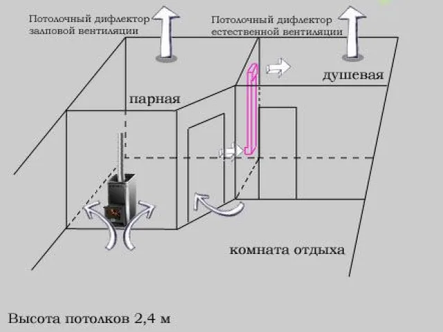 Система вентиляции бани