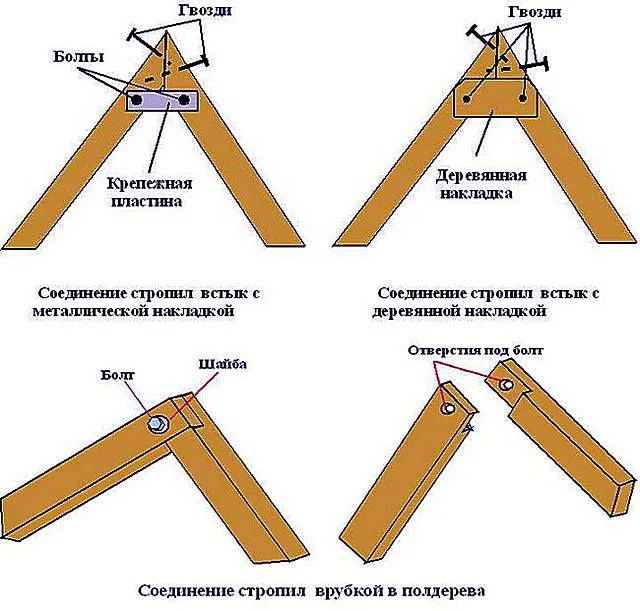 Взаимное соединение стропильных ног в области конька
